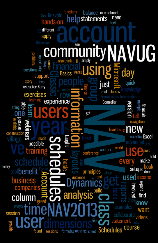 dnf wordle 2